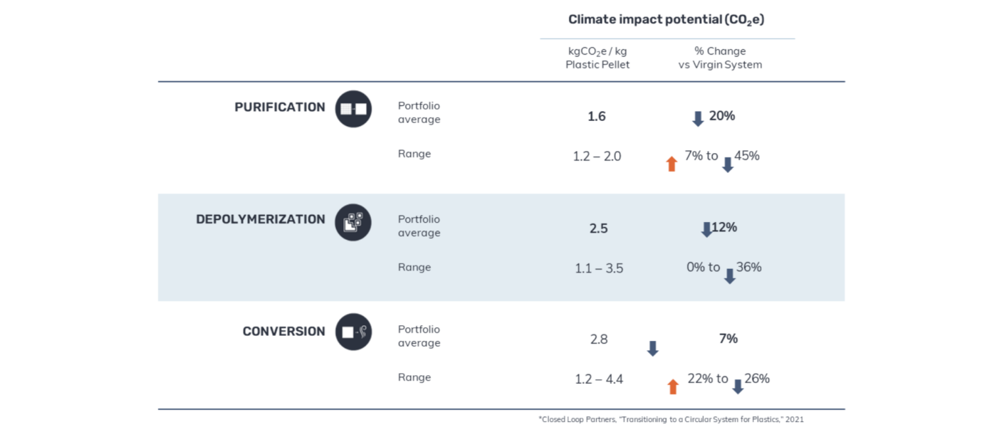 Climate impact potential