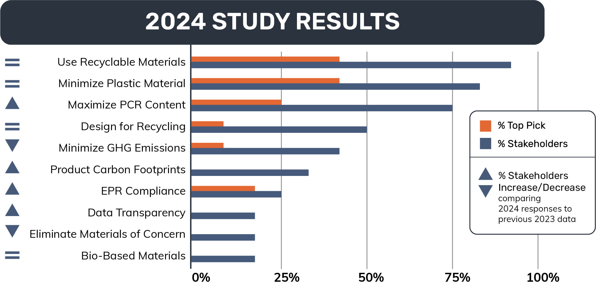 se Recyclable Materials Stakeholder study